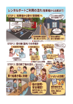 レンタルボートご利用の流れについて